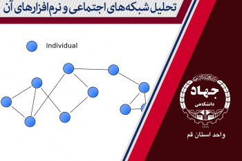 تحلیل شبکههای اجتماعی و نرمافزارهای آن