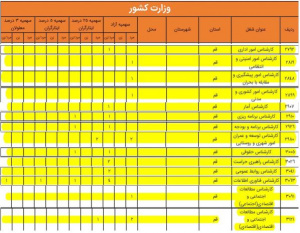 انتشار دفترچه راهنمای دوازدهمین امتحان مشترک فراگیر دستگاههای اجرایی کشور/ شروع ثبتنام از ۱۴ تیرماه
